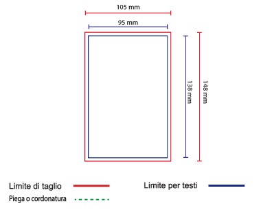 Specifiche del prodotto