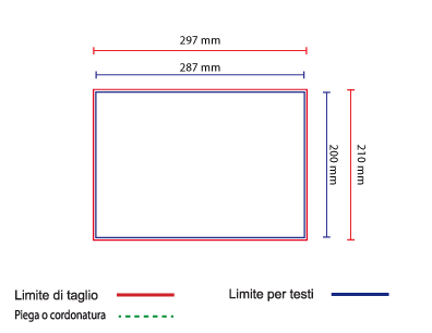 Specifiche del prodotto