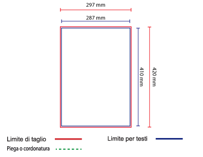 Specifiche del prodotto